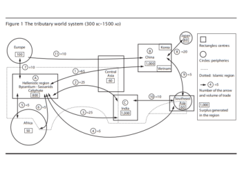 Dekolonisasi Sejarah Global: Interkoneksi Peradaban di Asia Tengah dan Timur Tengah