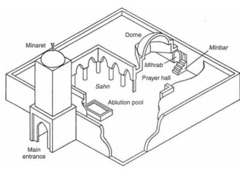 Studi Arkeologi Islam: Memahami Jejak Islamisasi Peradaban Dunia