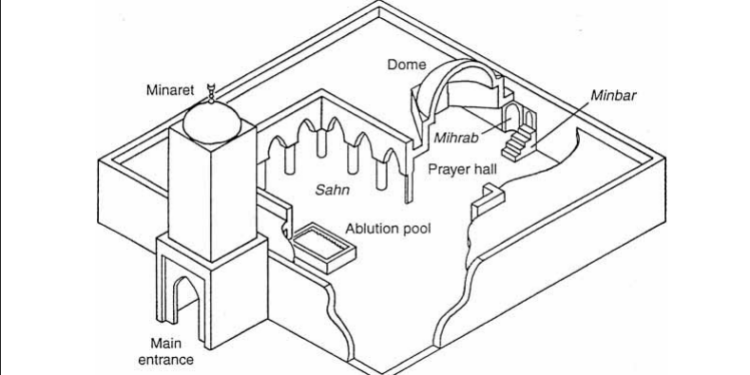 Studi Arkeologi Islam: Memahami Jejak Islamisasi Peradaban Dunia